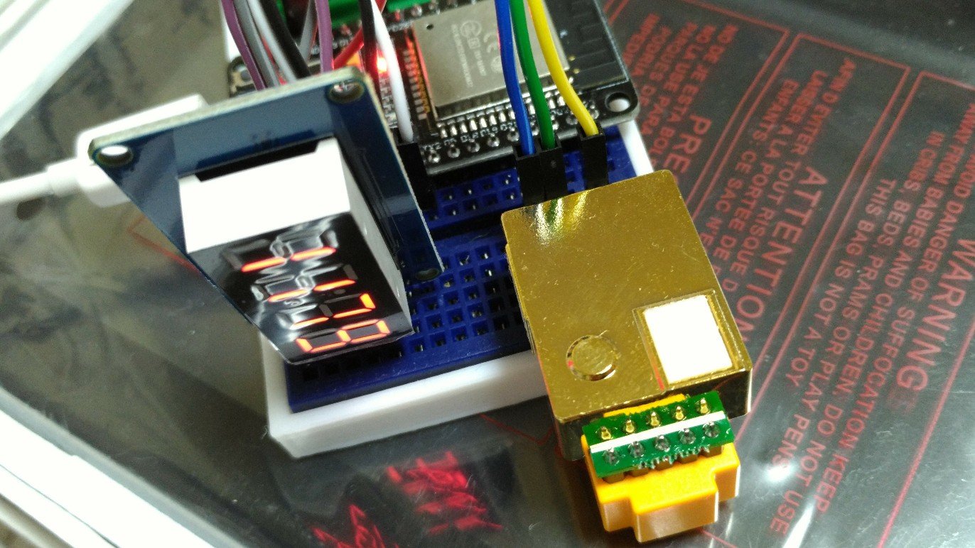 二酸化炭素センサの効用